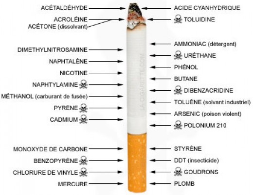 Cigarette Cancer