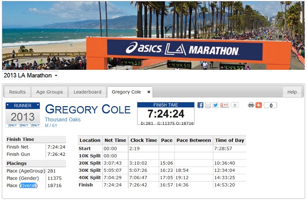 LA Marathon results